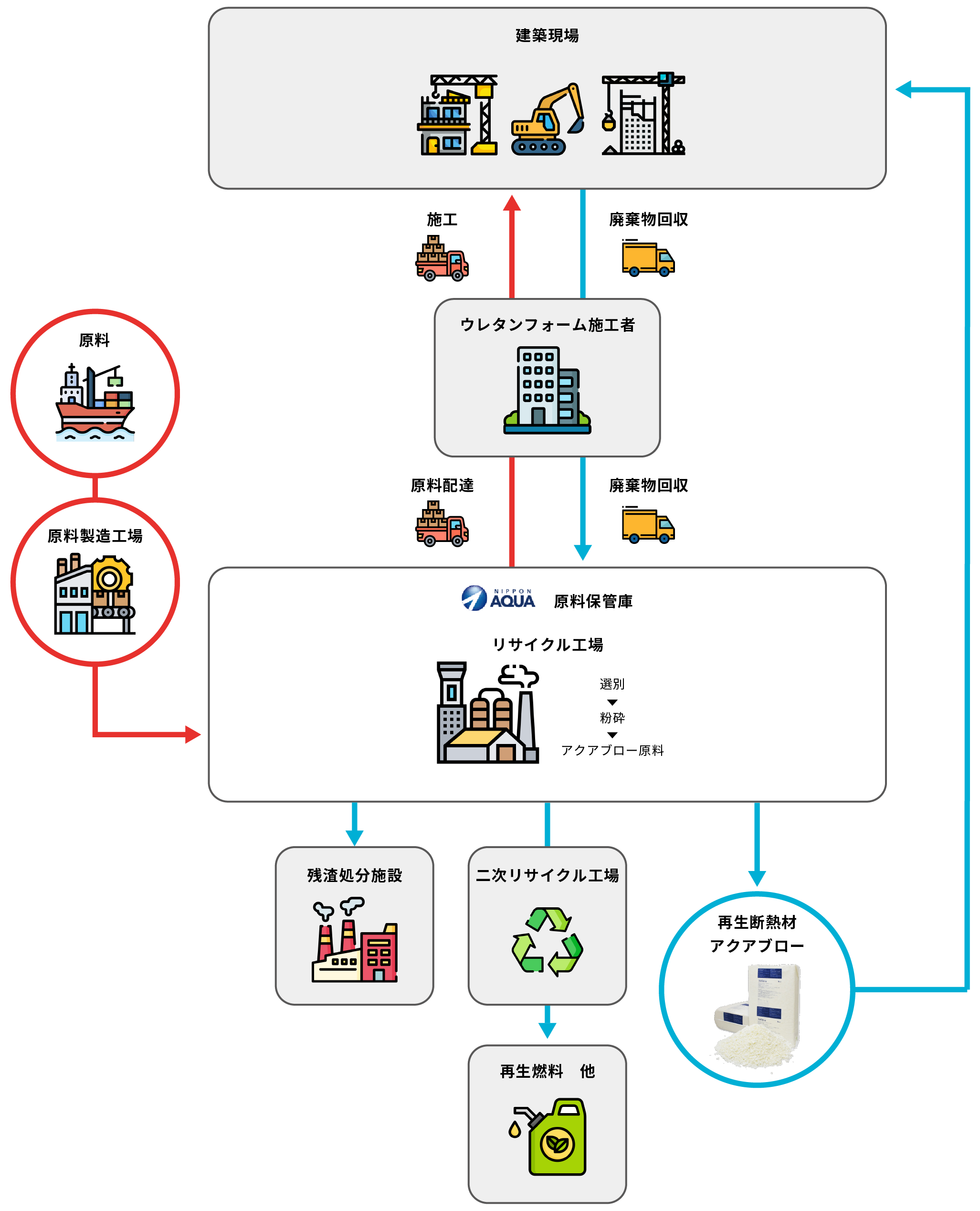 リサイクル相関図