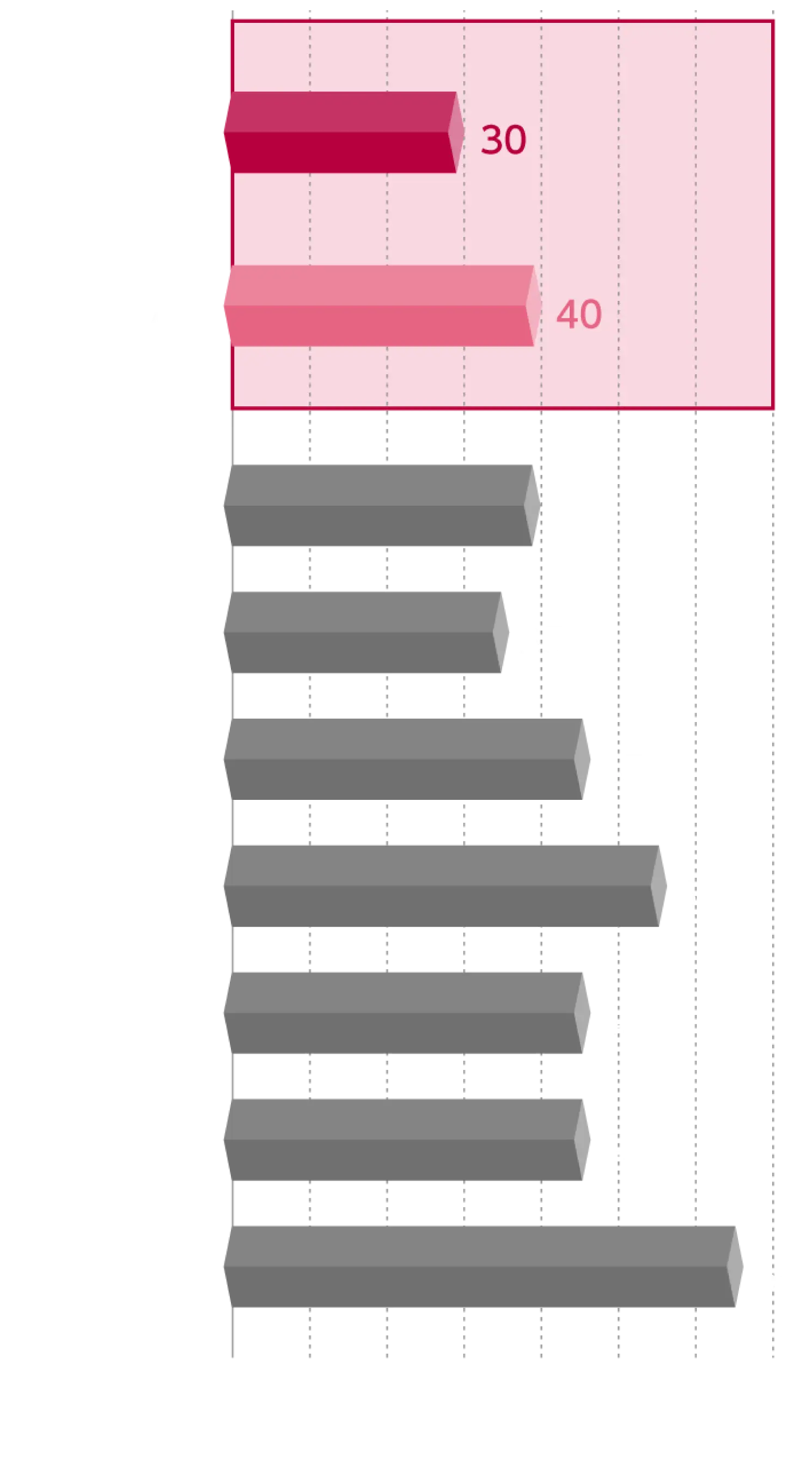 アクアフォームNEO施工厚み30mmとした場合の同等性能となる各材料厚み