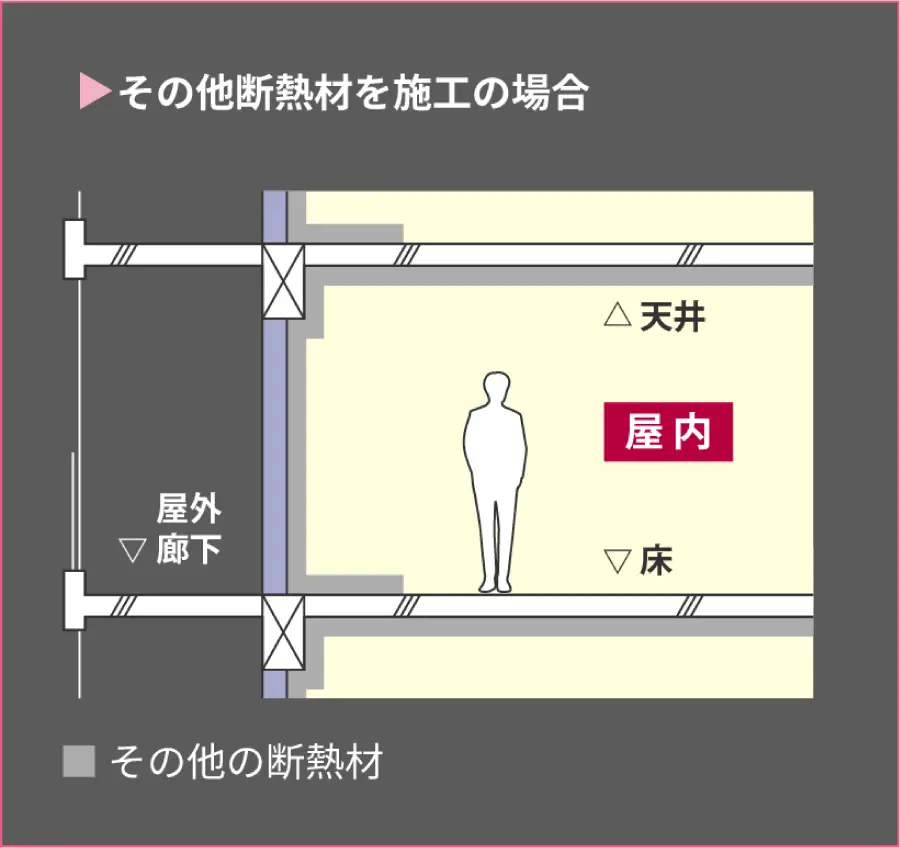 その他の断熱材