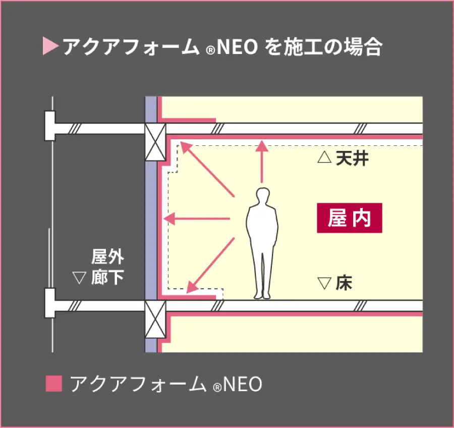 アクアフォームNEOを施工の場合